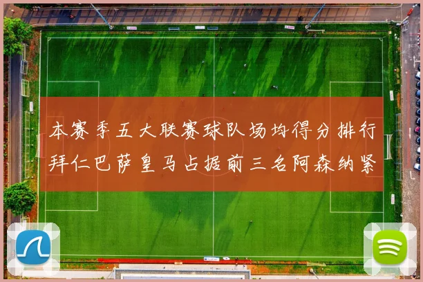 本赛季五大联赛球队场均得分排行拜仁巴萨皇马占据前三名阿森纳紧随其后位列第五